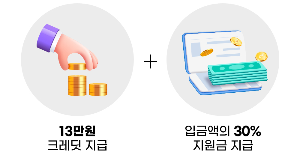 13만원 크레딧지급 + 입금액의 30% 지원금 지급